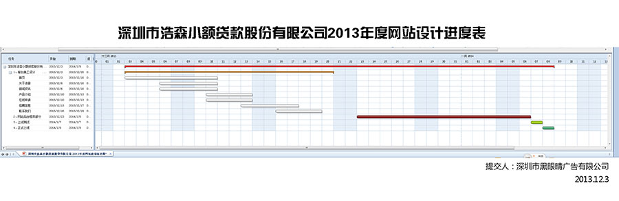 網(wǎng)站設(shè)計甘特圖