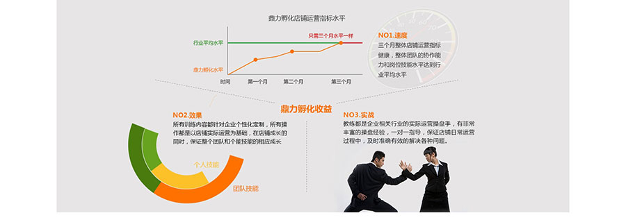 黑眼睛廣告為淘寶大學培訓官網(wǎng)設計的電商孵化板塊