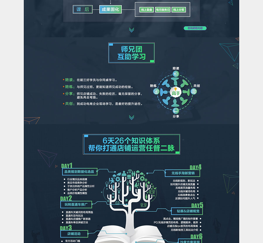 黑眼睛廣告為淘寶大學培訓官網(wǎng)設計的電商培訓板塊