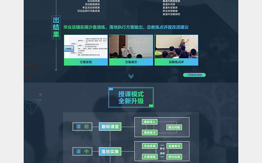 黑眼睛廣告為淘寶大學培訓官網(wǎng)設計的電商培訓板塊