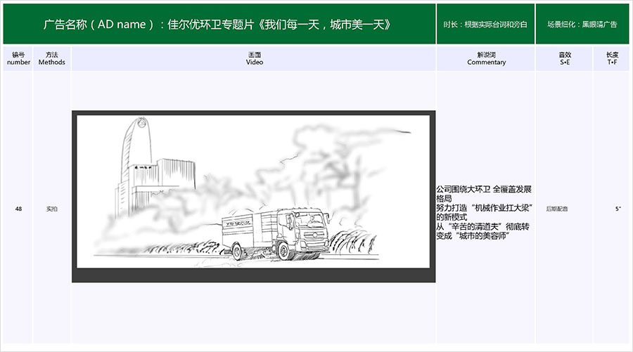 佳爾優(yōu)專(zhuān)題片《我們每一天，城市美一天》拍攝腳本07